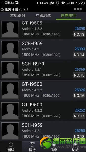 安兔兔跑分最高的手机:三星Galaxy S4跑分排行榜居榜首3