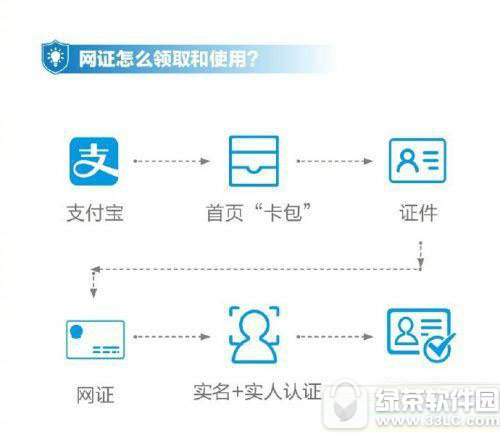 支付宝如何申请电子身份证 支付宝申请电子身份证流程分享1