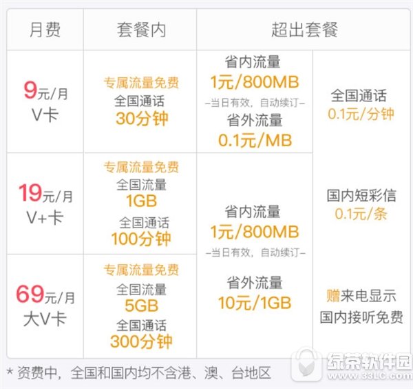 微博微卡9元月租版值得办理吗 微博微卡9元月租版详情介绍1