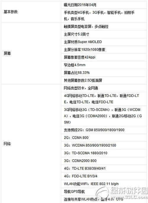 vivo x6s和小米4哪个好 小米4和vivo x6s对比评测1
