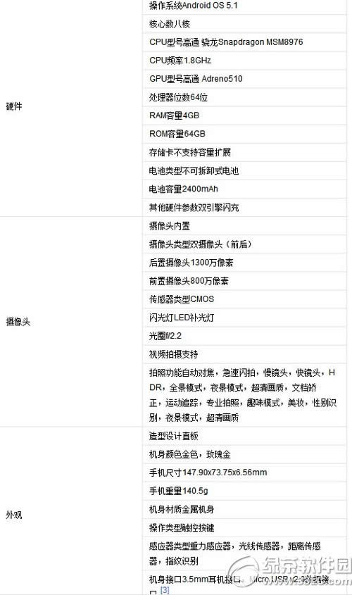 vivo x6s和小米5哪个好 小米5和vivo x6s对比评测1