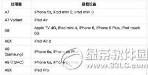 苹果ios设备日期设置到1970年变砖怎么办2