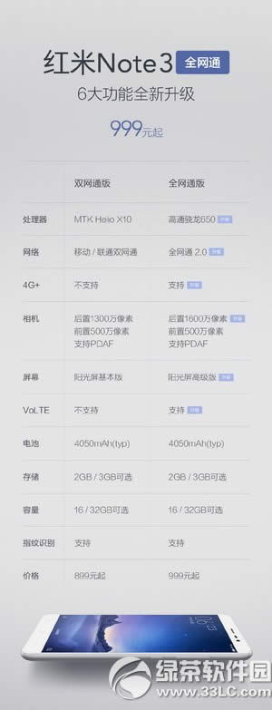 红米note3双网通和全网通区别 红米note3全网通和双网通对比1