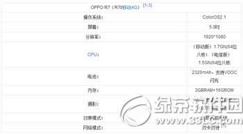 努比亚z9max和oppo r7对比 oppo r7和nubia z9max哪个好1