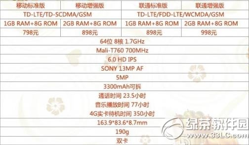 联想黄金斗士note8电信版什么时候出?联想note8电信版上市时间1