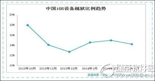 ios8越狱怎么样?ios8.1越狱后使用效果1
