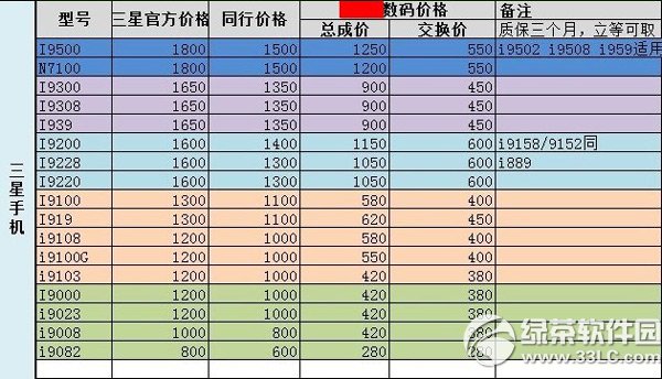 三星s4内屏多少钱?三星s4内屏修理价格1