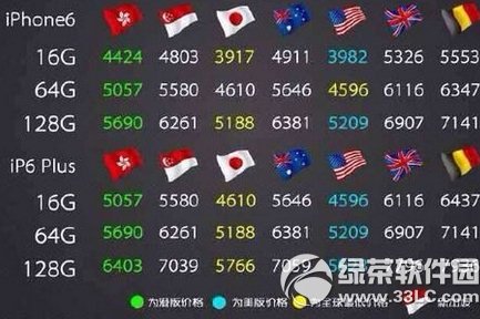 飞利浦极光i966参数配置 飞利浦i966手机参数1