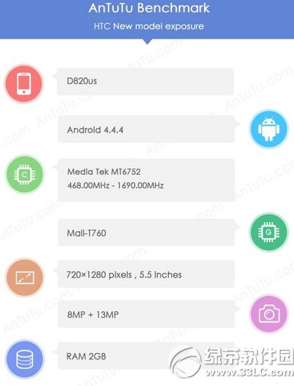 htc d820us跑分怎么样?d820us安兔兔跑分评测1