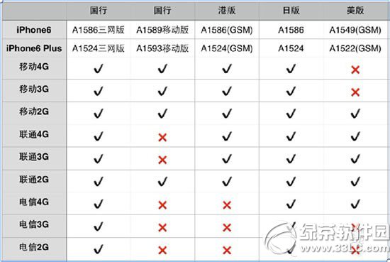 iphone6版本区别有哪些?苹果iphone6各版本区别1