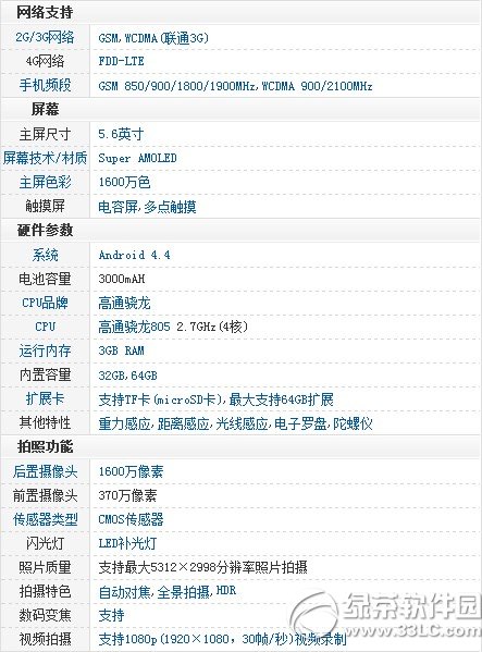 三星note edge参数配置:note edge参数1