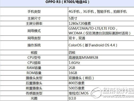 oppo r3电信4g版怎么样?oppo r3电信4g版配置评测1