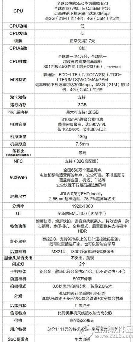 华为荣耀6 32g怎么样?值得买吗?荣耀6高配32g版配置评测1
