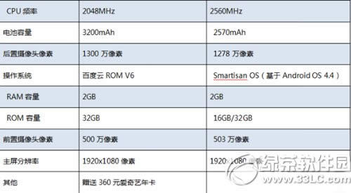 百加手机100v6怎么样？百加手机配置评测1