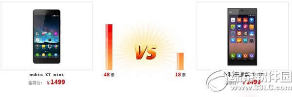 nubia z7 mini和小米3哪个好?z7 mini和小米3配置对比2