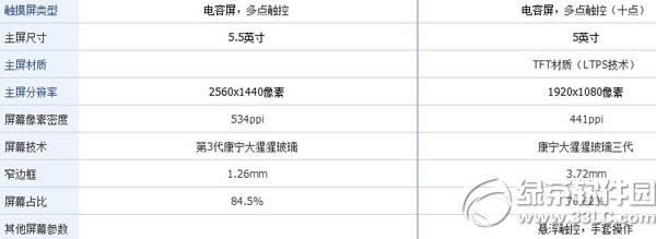 nubia z7 max和荣耀6哪个好?努比亚z7 max和荣耀6配置对比1