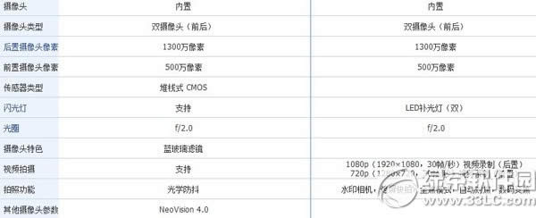 nubia z7 max和荣耀6哪个好?努比亚z7 max和荣耀6配置对比3