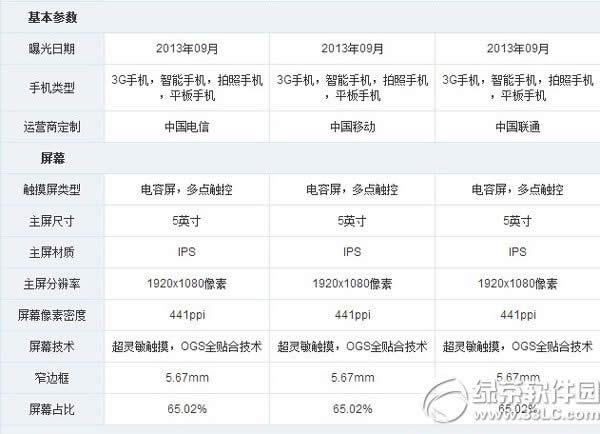华为荣耀6和小米3哪个好?荣耀6和小米3配置对比1