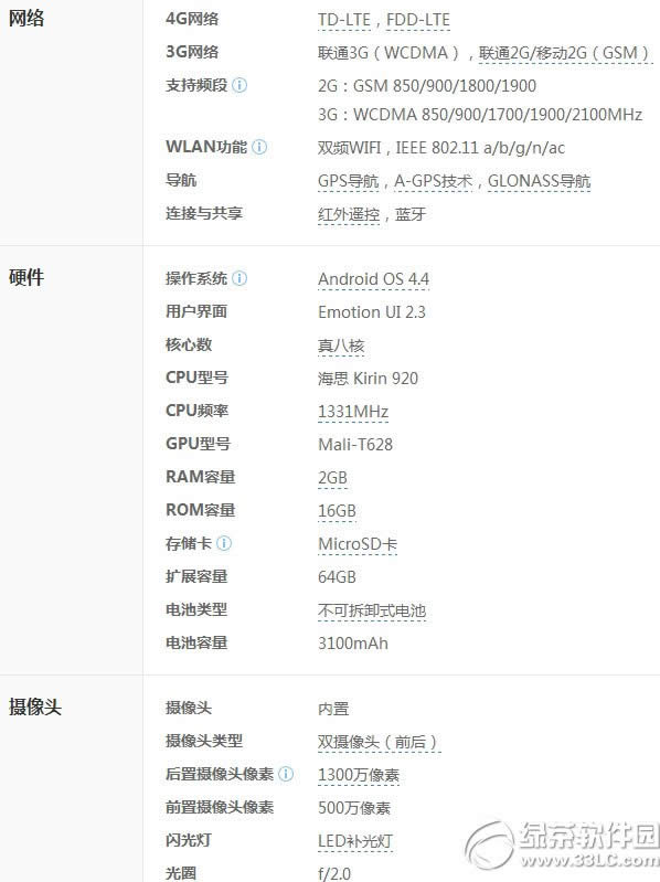 华为荣耀6和小米3哪个好?荣耀6和小米3配置对比2