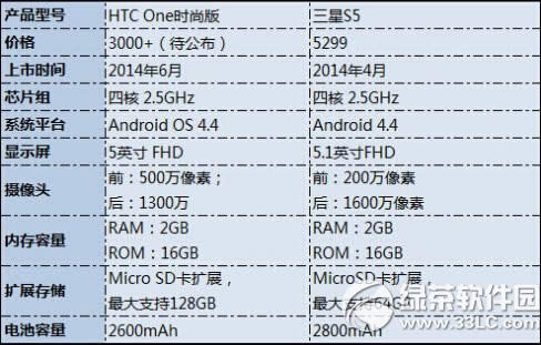 htc one时尚版配置怎么样?htc one时尚版参数配置1