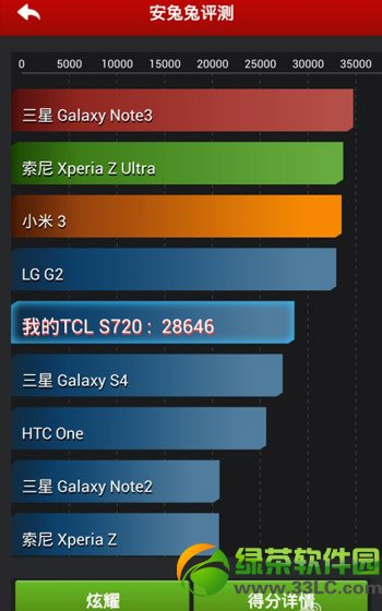 tcl么么哒跑分多少?tcl么么哒s720t安兔兔跑分成绩2