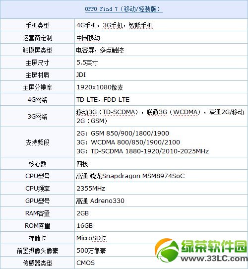 oppo find 7怎么样?oppo find7配置评测1