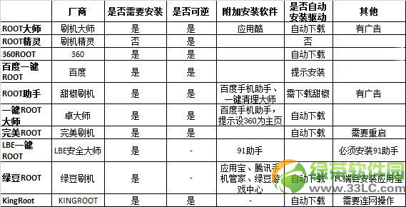 一键root工具哪个好用?安卓一键root工具排行榜2014前十名1