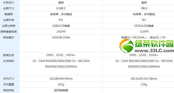华为荣耀x1和mate2哪个好?华为mate2和荣耀x1区别对比1