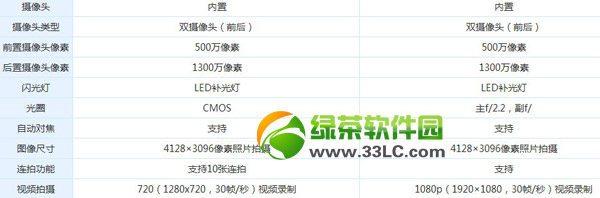 华为荣耀x1和mate2哪个好?华为mate2和荣耀x1区别对比3