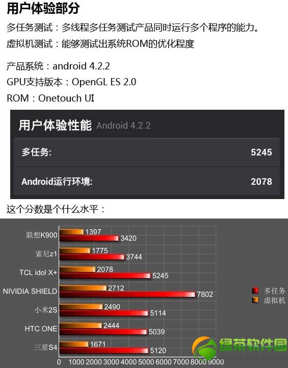 tcl东东枪2评测:tcl东东枪2代跑分续航能力测试3