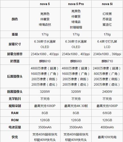 华为nova5i和pro有什么区别_华为nova5i和pro有什么不同