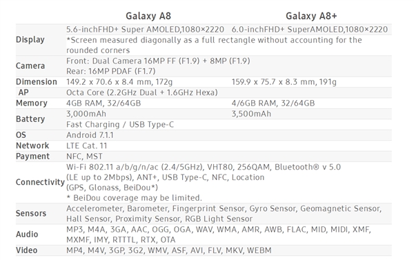 Galaxy A8ô_Galaxy A8úò