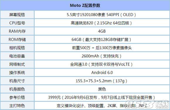 中兴天机7和联想motoz哪个好_中兴天机7和联想motoz对比评测