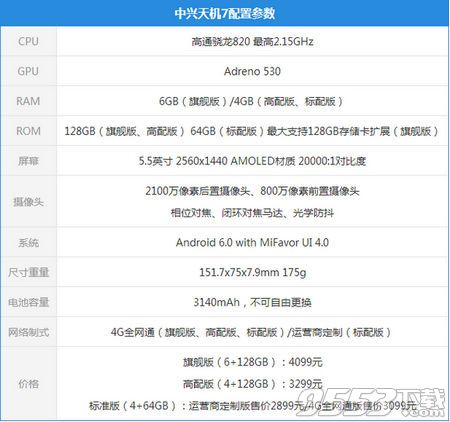 中兴天机7和三星s7edge哪个好_中兴天机7和三星s7edge对比评测