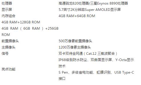 三星note7的配置参数怎么样_三星note7的配置参数一览