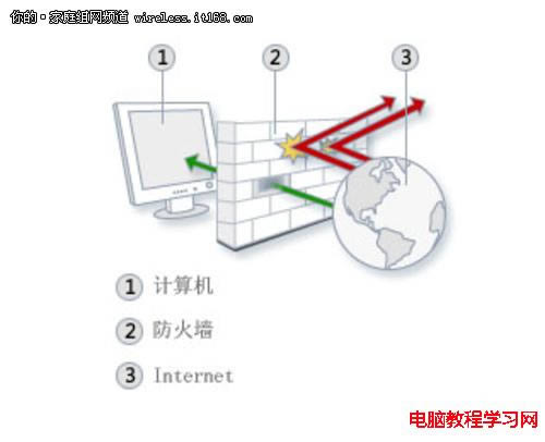 Windows Server 2008 R2簲ȫ  