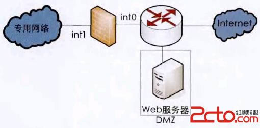 ڲͬ簲ȫ´DMZ