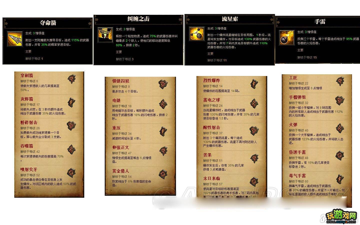 《暗黑破坏神3》恶魔猎手技能攻略
