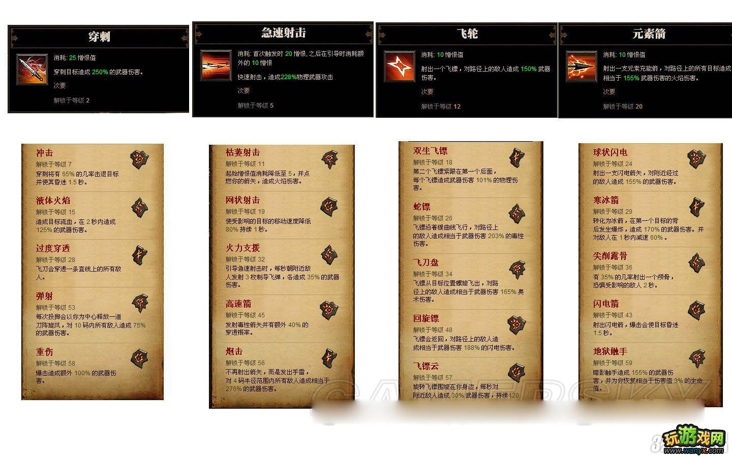 《暗黑破坏神3》恶魔猎手技能攻略