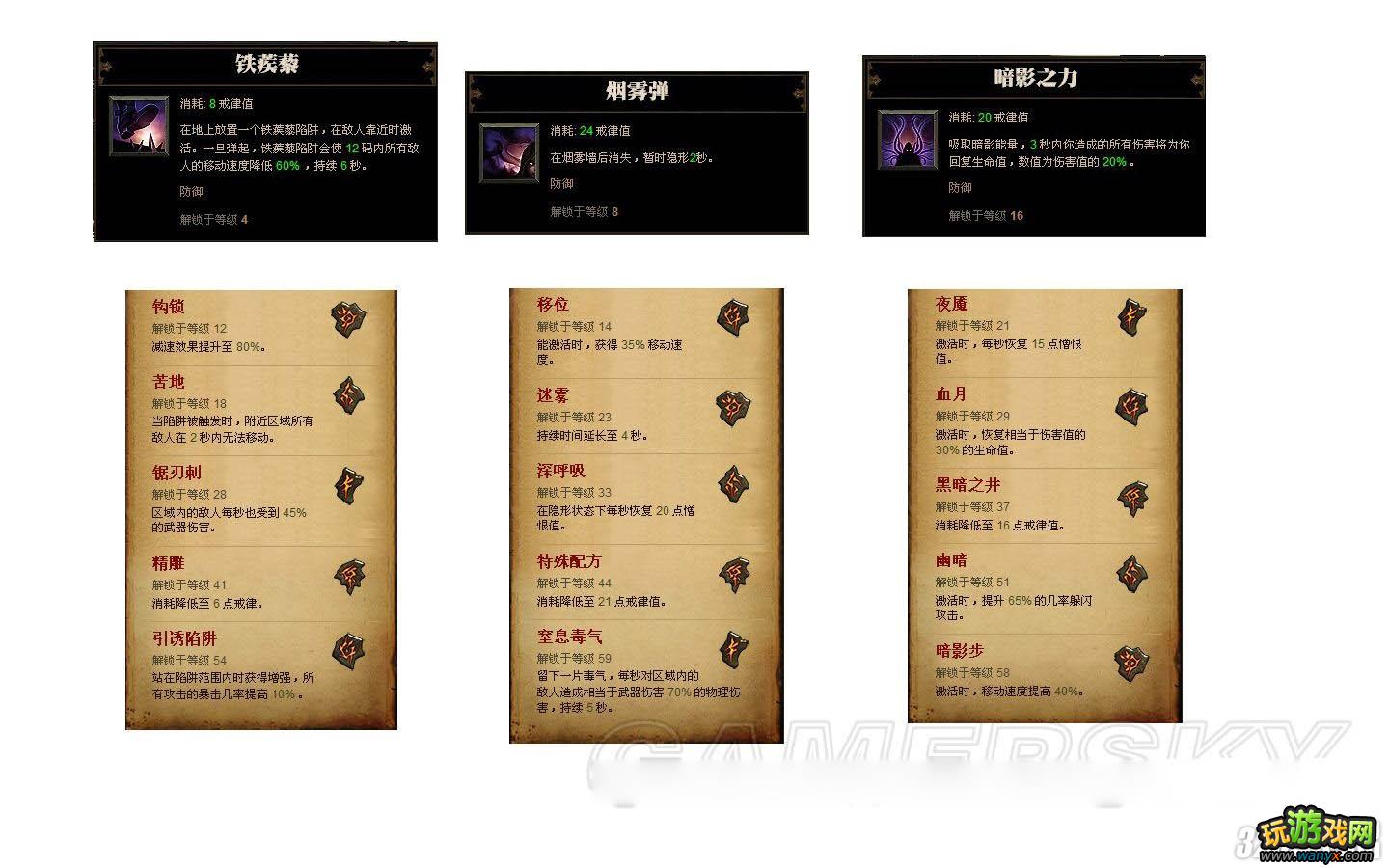 《暗黑破坏神3》恶魔猎手技能攻略