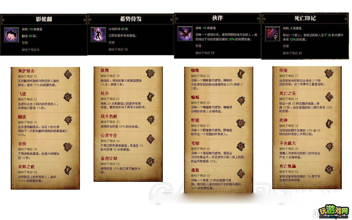 《暗黑破坏神3》恶魔猎手技能攻略