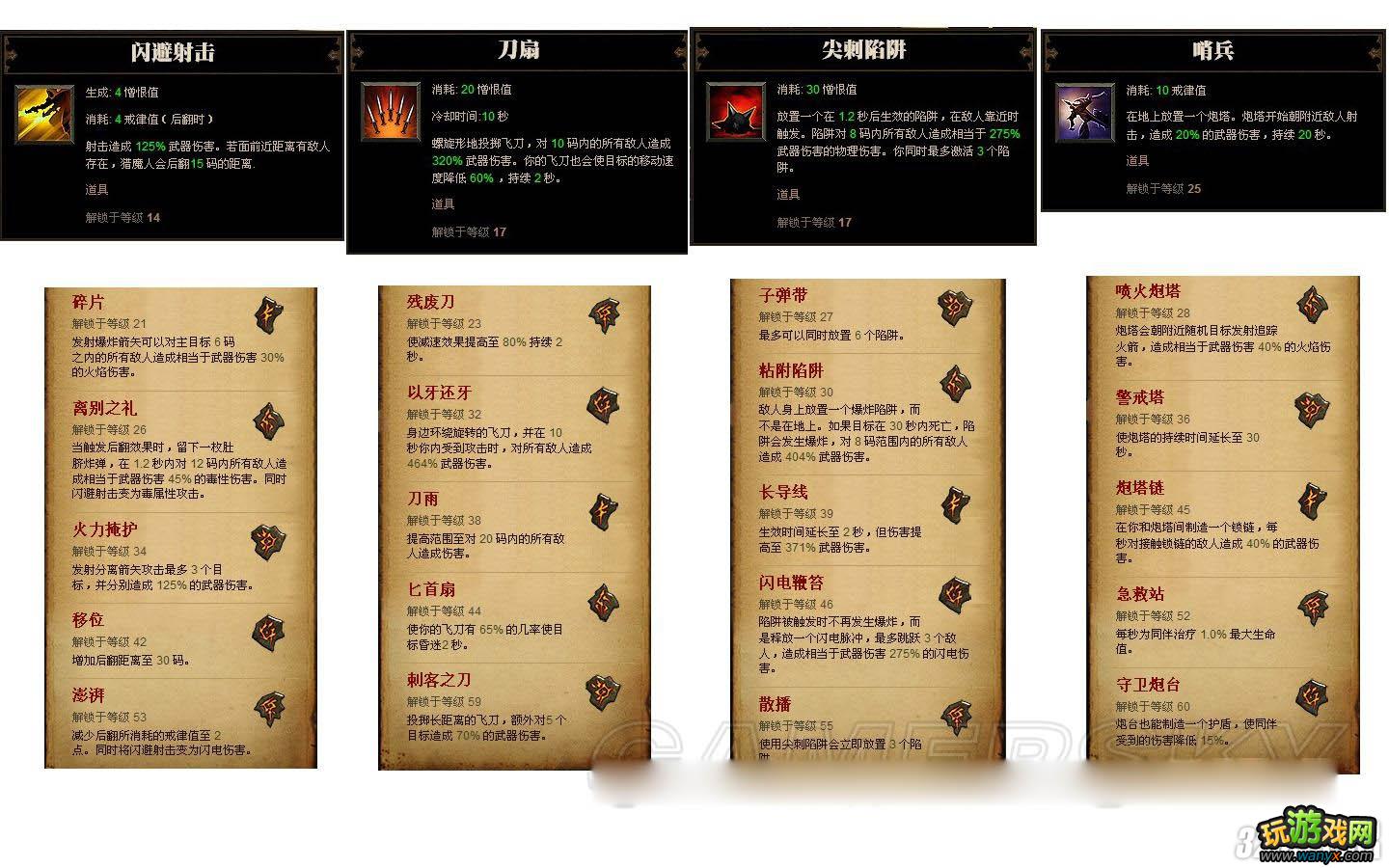 《暗黑破坏神3》恶魔猎手技能攻略