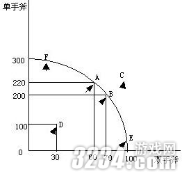 《暗黑破坏神3》深层次经济学第二章攻略