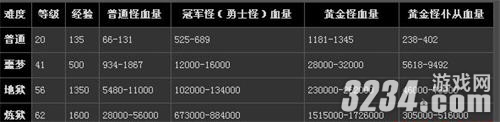 《暗黑破坏神3》炼狱难度怪物属性血量等数据攻略