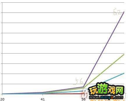 《暗黑破坏神3》炼狱难度怪物属性血量等数据攻略