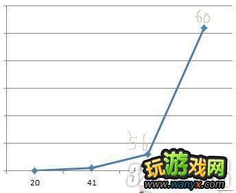 《暗黑破坏神3》炼狱难度怪物属性血量等数据攻略
