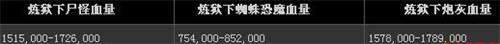 《暗黑破坏神3》炼狱难度怪物属性血量等数据攻略