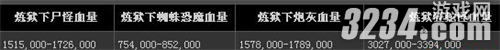 《暗黑破坏神3》炼狱难度怪物属性血量等数据攻略