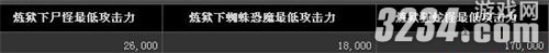 《暗黑破坏神3》炼狱难度怪物属性血量等数据攻略