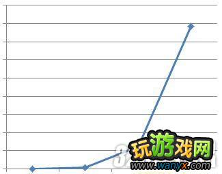 《暗黑破坏神3》炼狱难度怪物属性血量等数据攻略